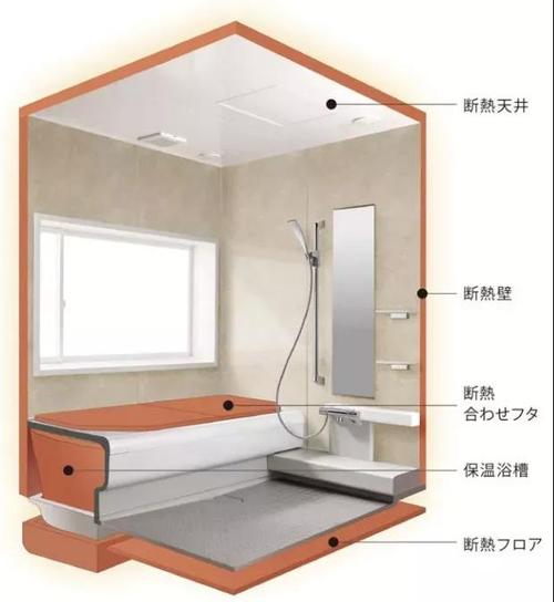 日本桑拿洗浴中心，日本整体浴室价格