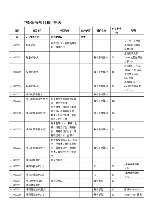 保健服务包含什么？保健服务内容包括什么项目？